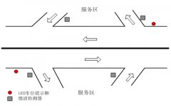 高速公路服務器停車指示系統(tǒng)方案2018